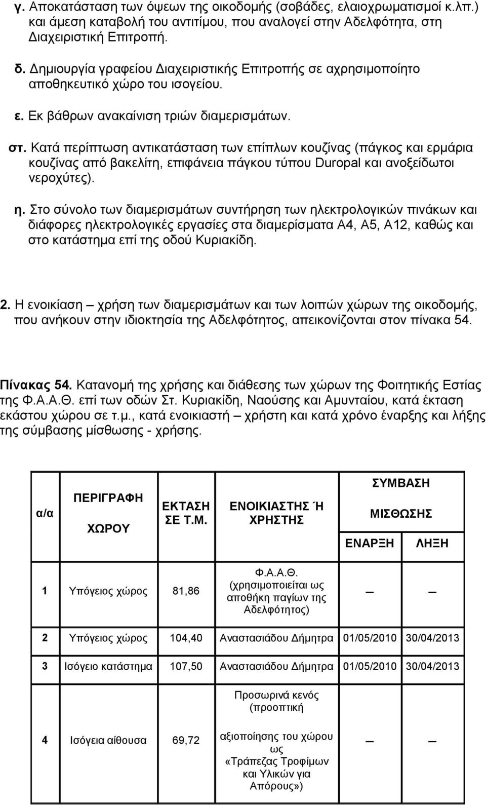 Κατά περίπτωση αντικατάσταση των επίπλων κουζίνας (πάγκος και ερμάρια κουζίνας από βακελίτη, επιφάνεια πάγκου τύπου Duropal και ανοξείδωτοι νεροχύτες). η.