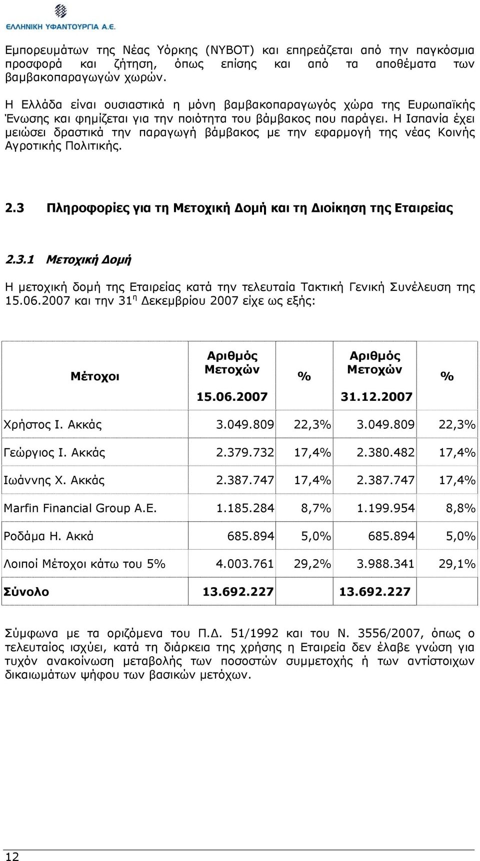 Η Ισπανία έχει µειώσει δραστικά την παραγωγή βάµβακος µε την εφαρµογή της νέας Κοινής Αγροτικής Πολιτικής. 2.3 