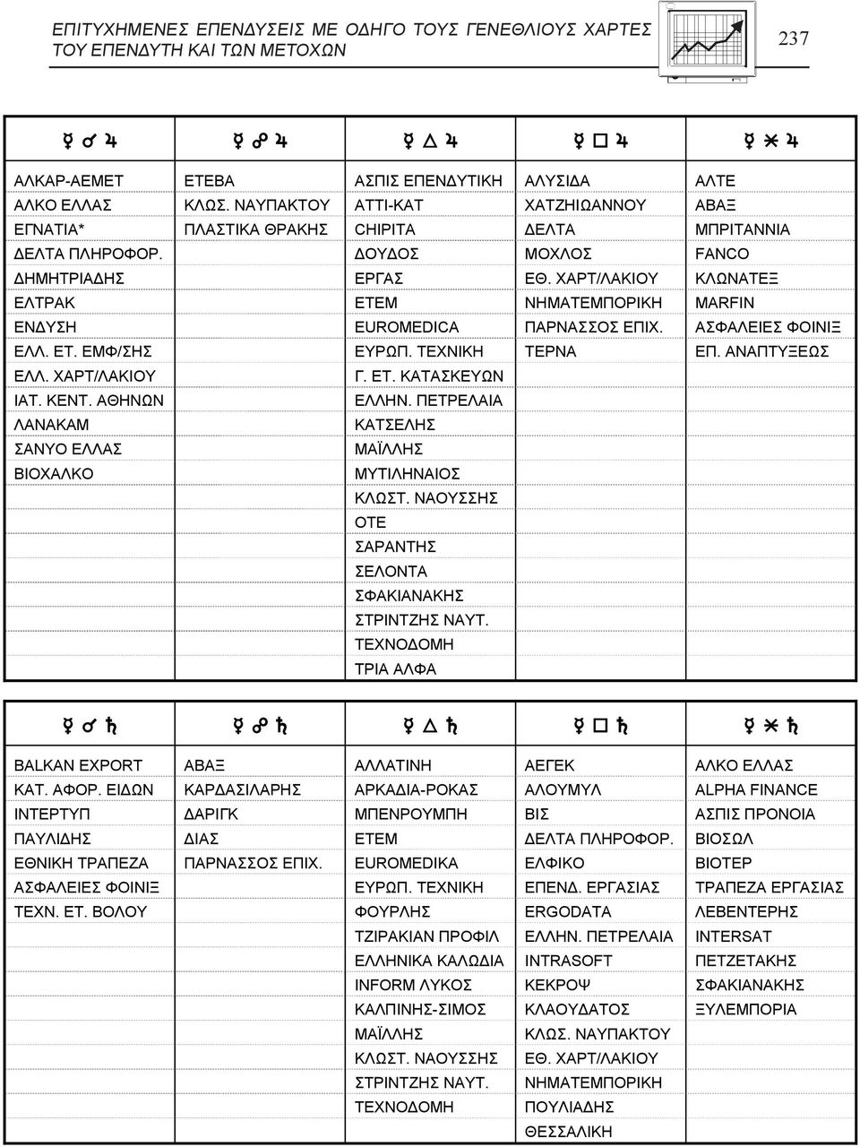 ΧΑΡΤ/ΛΑΚΙΟΥ ΚΛΩΝΑΤΕΞ ΕΛΤΡΑΚ ΕΤΕΜ ΝΗΜΑΤΕΜΠΟΡΙΚΗ MARFIN ΕΝΔΥΣΗ EUROMEDICA ΠΑΡΝΑΣΣΟΣ ΕΠΙΧ. ΑΣΦΑΛΕΙΕΣ ΦΟΙΝΙΞ ΕΛΛ. ΕΤ. ΕΜΦ/ΣΗΣ ΕΥΡΩΠ. ΤΕΧΝΙΚΗ ΤΕΡΝΑ ΕΠ. ΑΝΑΠΤΥΞΕΩΣ ΕΛΛ. ΧΑΡΤ/ΛΑΚΙΟΥ Γ. ΕΤ. ΚΑΤΑΣΚΕΥΩΝ ΙΑΤ.