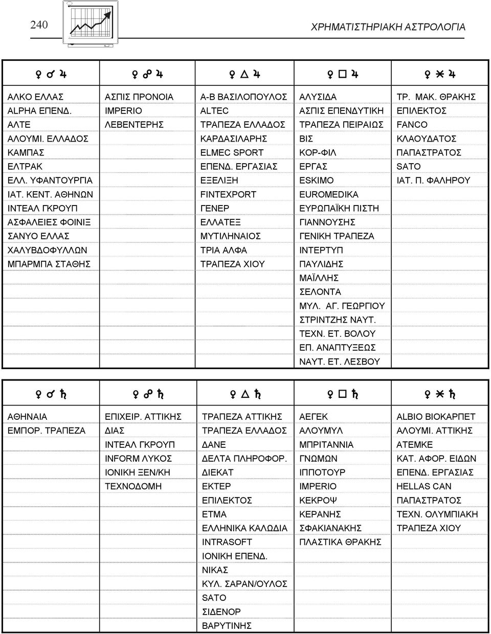 ΑΘΗΝΩΝ FINTEXPORT EUROMEDIKA ΙΝΤΕΑΛ ΓΚΡΟΥΠ ΓΕΝΕΡ ΕΥΡΩΠΑΪΚΗ ΠΙΣΤΗ ΑΣΦΑΛΕΙΕΣ ΦΟΙΝΙΞ ΕΛΛΑΤΕΞ ΓΙΑΝΝΟΥΣΗΣ ΣΑΝΥΟ ΕΛΛΑΣ ΜΥΤΙΛΗΝΑΙΟΣ ΓΕΝΙΚΗ ΤΡΑΠΕΖΑ ΧΑΛΥΒΔΟΦΥΛΛΩΝ ΤΡΙΑ ΑΛΦΑ ΙΝΤΕΡΤΥΠ ΜΠΑΡΜΠΑ ΣΤΑΘΗΣ ΤΡΑΠΕΖΑ