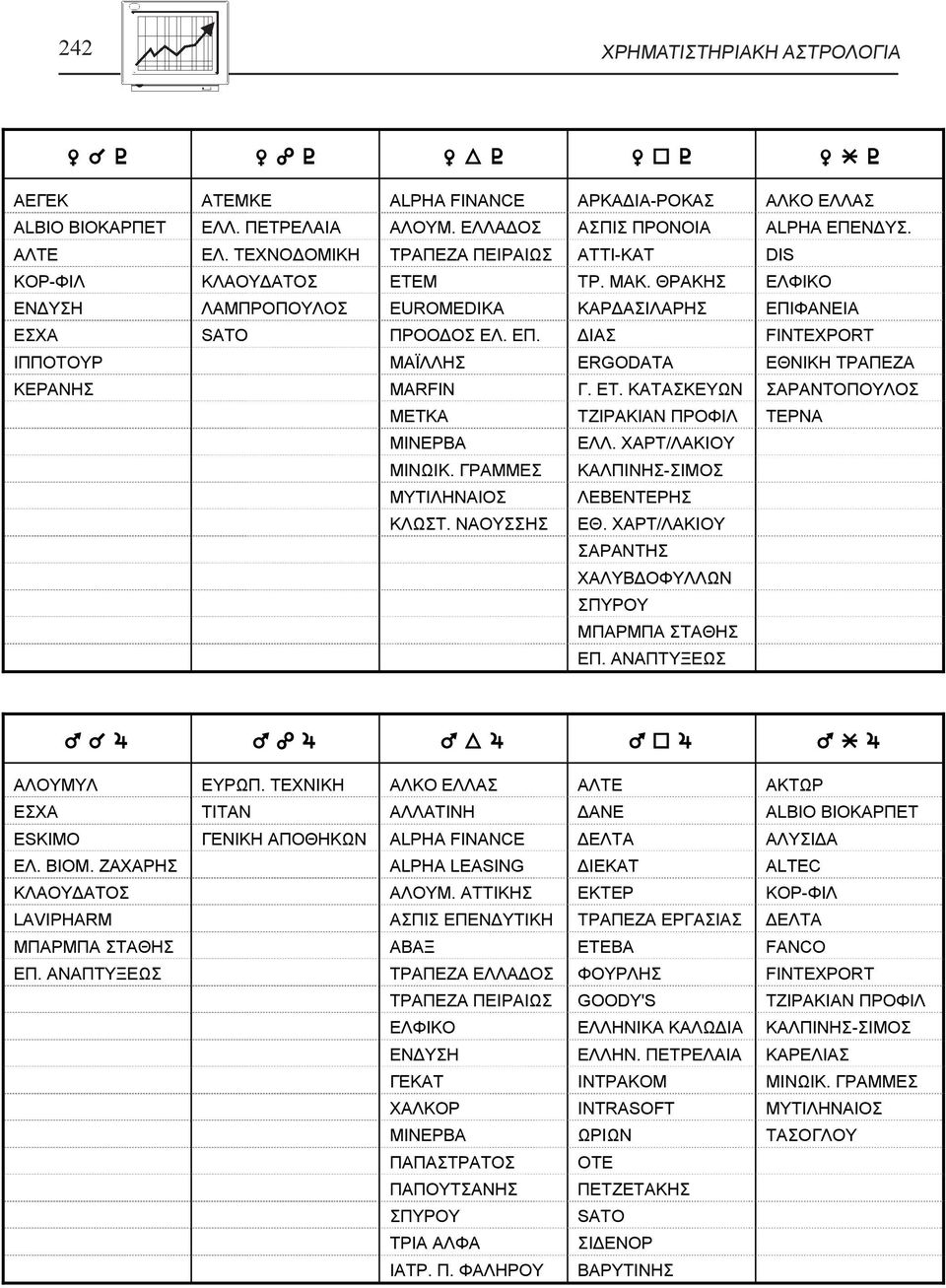 ΦΑΝΕΙΑ ΕΣΧΑ SATO ΠΡΟΟΔΟΣ ΕΛ. ΕΠ. ΔΙΑΣ FINTEXPORT ΙΠΠΟΤΟΥΡ ΜΑΪΛΛΗΣ ERGODATA ΕΘΝΙΚΗ ΤΡΑΠΕΖΑ ΚΕΡΑΝΗΣ MARFIN Γ. ΕΤ. ΚΑΤΑΣΚΕΥΩΝ ΣΑΡΑΝΤΟΠΟΥΛΟΣ ΜΕΤΚΑ ΤΖΙΡΑΚΙΑΝ ΠΡΟΦΙΛ ΤΕΡΝΑ ΜΙΝΕΡΒΑ ΕΛΛ. ΧΑΡΤ/ΛΑΚΙΟΥ ΜΙΝΩΙΚ.