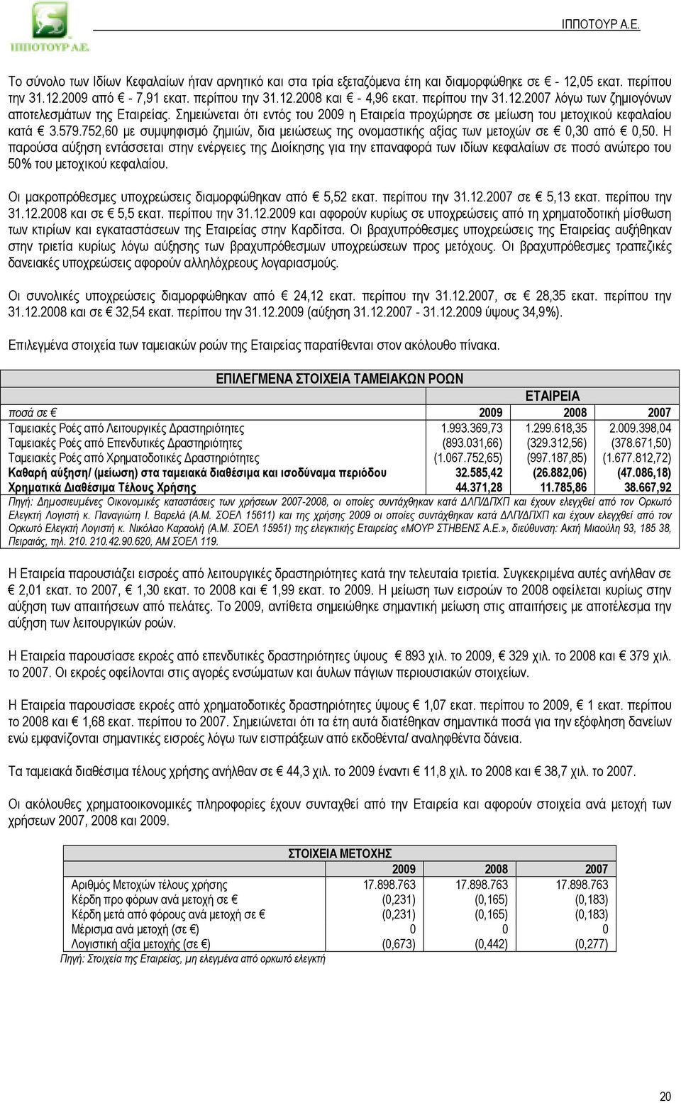 752,60 µε συµψηφισµό ζηµιών, δια µειώσεως της ονοµαστικής αξίας των µετοχών σε 0,30 από 0,50.