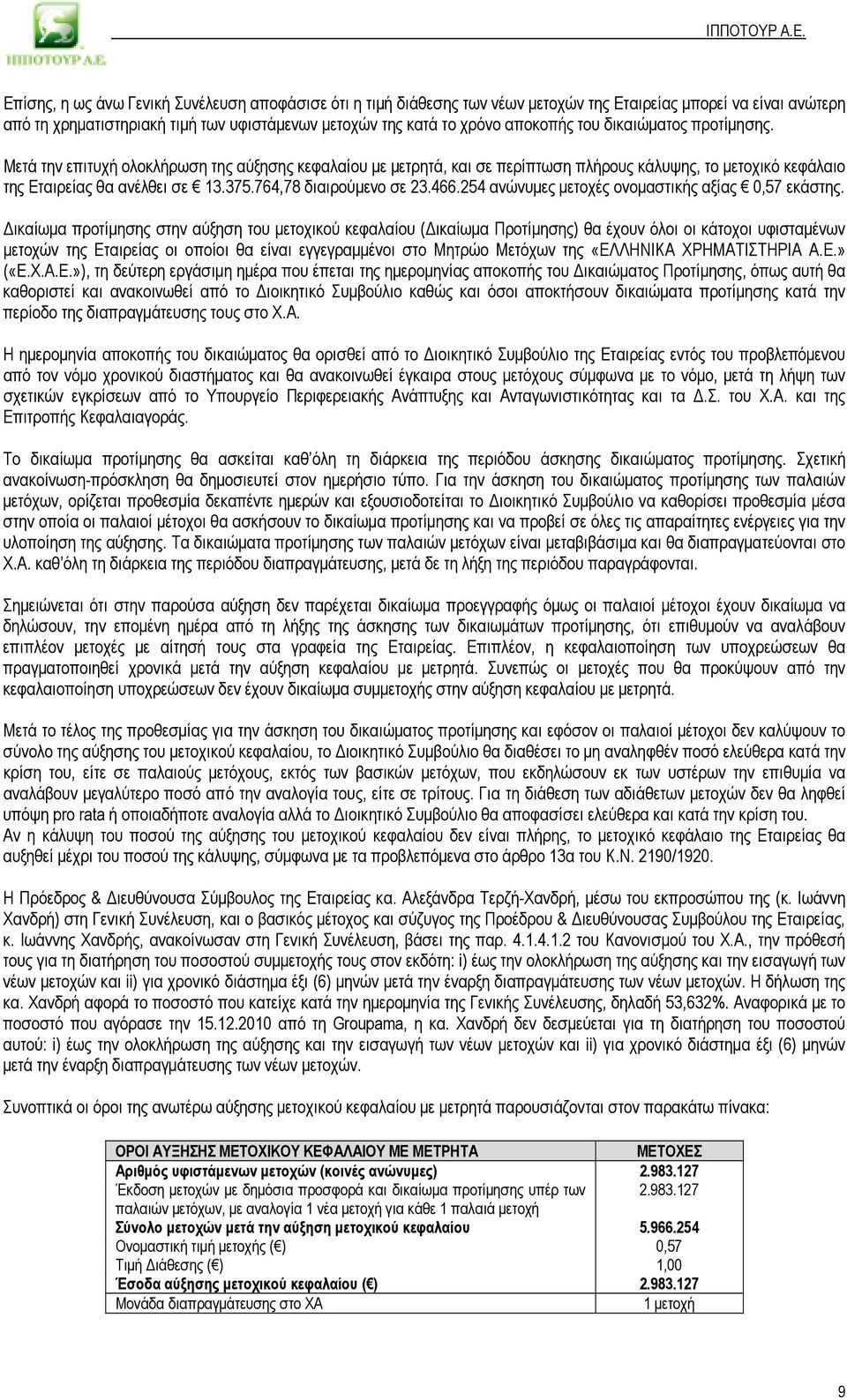 764,78 διαιρούµενο σε 23.466.254 ανώνυµες µετοχές ονοµαστικής αξίας 0,57 εκάστης.