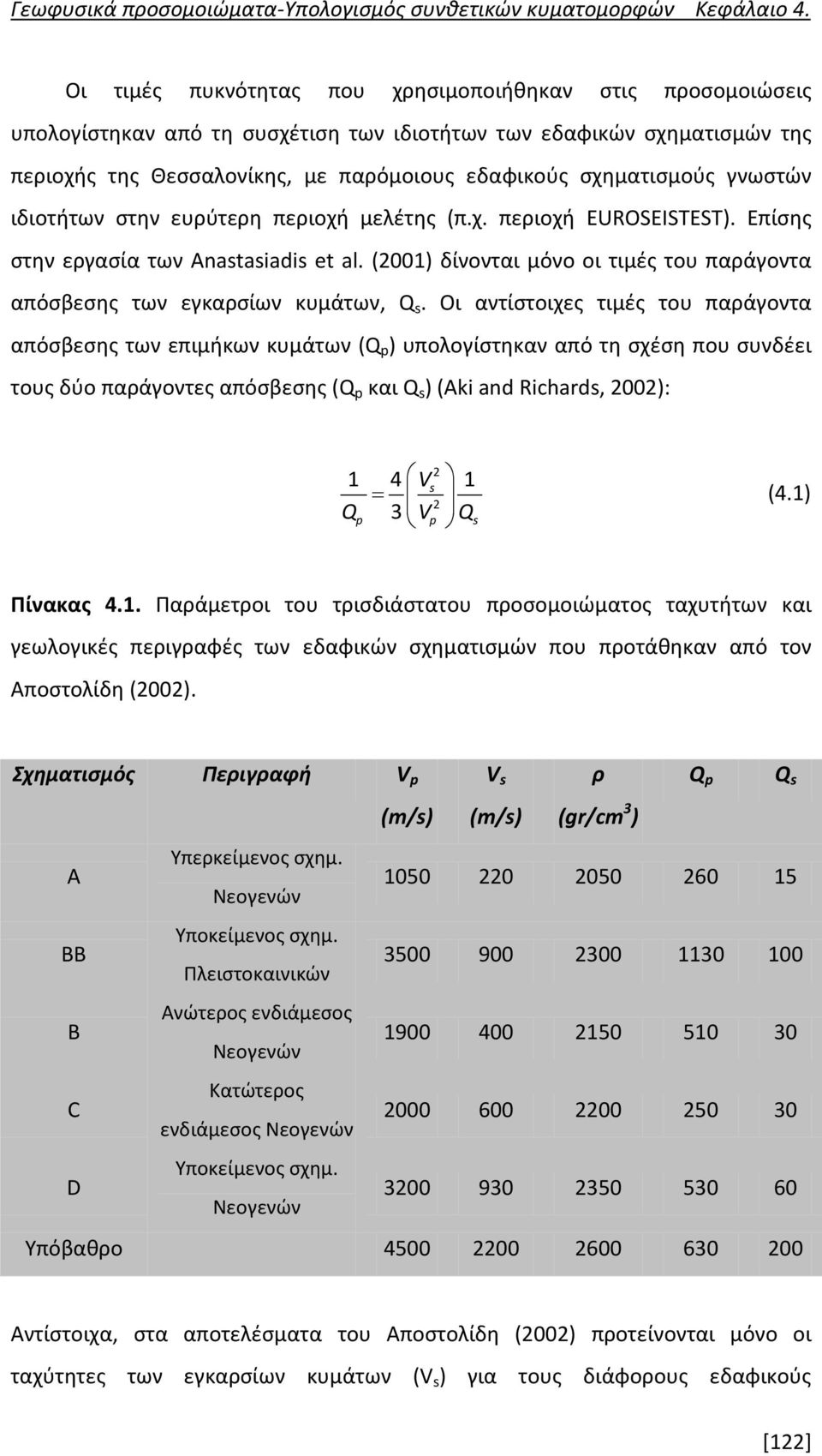 (2001) δίνονται μόνο οι τιμές του παράγοντα απόσβεσης των εγκαρσίων κυμάτων, Q s.