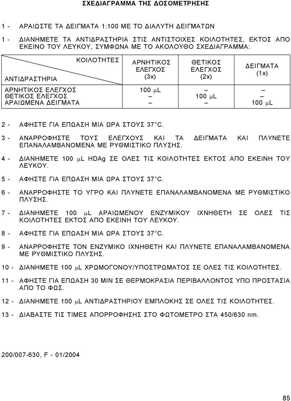 ΣΤΟΥΣ 37 C. 3 - ΑΝΑΡΡΟΦΗΣΤΕ ΤΟΥΣ ΕΛΕΓΧΟΥΣ ΚΑΙ ΤΑ ΕΙΓΜΑΤΑ ΚΑΙ ΠΛΥΝΕΤΕ ΕΠΑΝΑΛΑΜΒΑΝΟΜΕΝΑ ΜΕ ΡΥΘΜΙΣΤΙΚΟ ΠΛΥΣΗΣ. 4 - ΙΑΝΗΜΕΤΕ 100 µl HDAg ΣΕ ΟΛΕΣ ΤΙΣ ΚΟΙΛΟΤΗΤΕΣ ΕΚΤΟΣ ΑΠΟ ΕΚΕΙΝΗ ΤΟΥ ΛΕΥΚΟΥ.