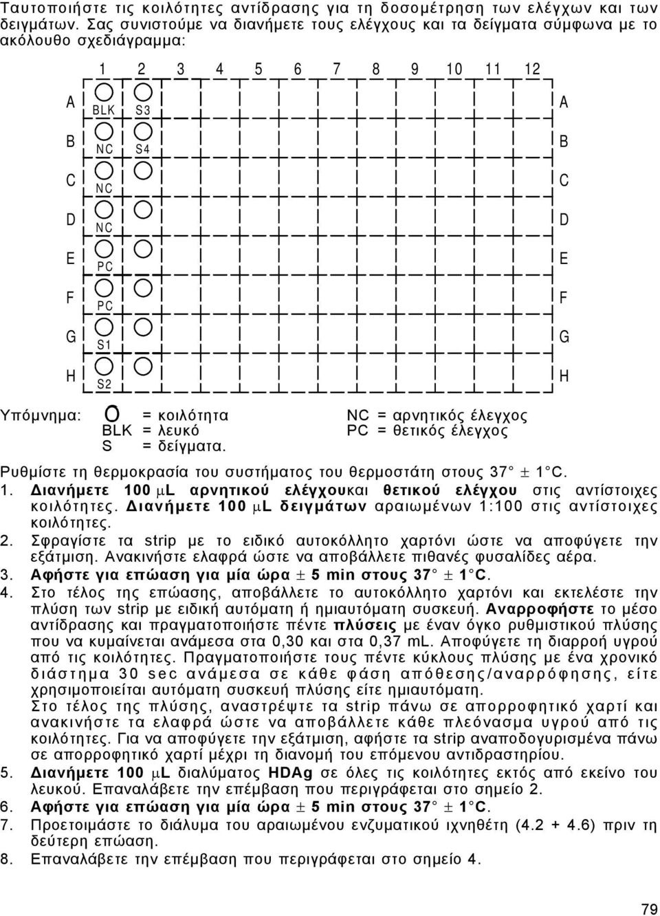 κοιλότητα NC = αρνητικός έλεγχος BLK = λευκό PC = θετικός έλεγχος S = δείγµατα. Ρυθµίστε τη θερµοκρασία του συστήµατος του θερµοστάτη στους 37 ± 1 