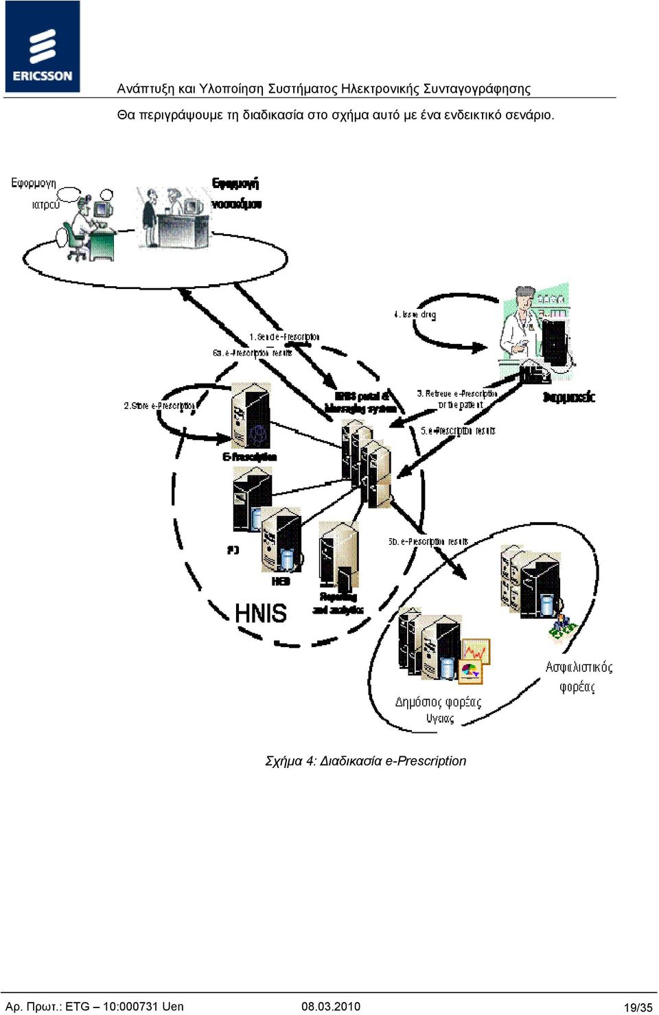 Σχήμα 4: ιαδικασία e-prescription Αρ.