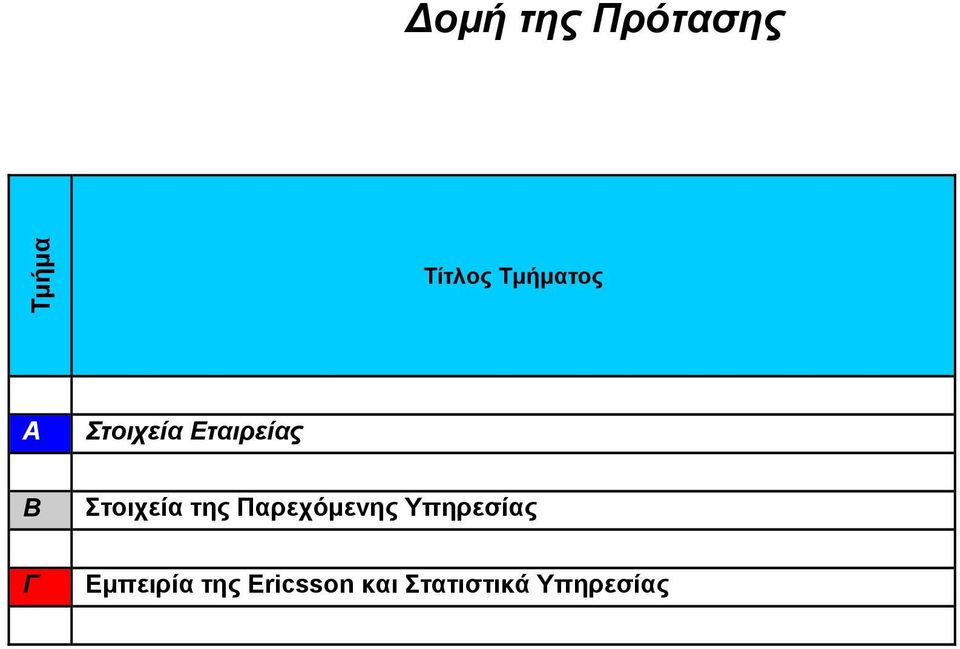 Στοιχεία της Παρεχόμενης Υπηρεσίας Γ