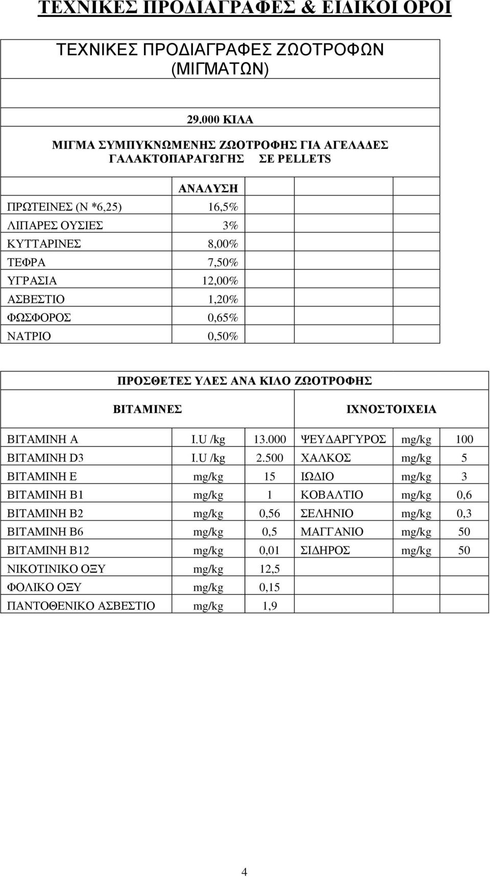 12,00% ΑΣΒΕΣΤΙΟ 1,20% ΦΩΣΦΟΡΟΣ 0,65% ΝΑΤΡΙΟ 0,50% ΒΙΤΑΜΙΝΗ Α Ι.U /kg 13.000 ΨΕΥΔΑΡΓΥΡΟΣ mg/kg 100 ΒΙΤΑΜΙΝΗ D3 Ι.U /kg 2.