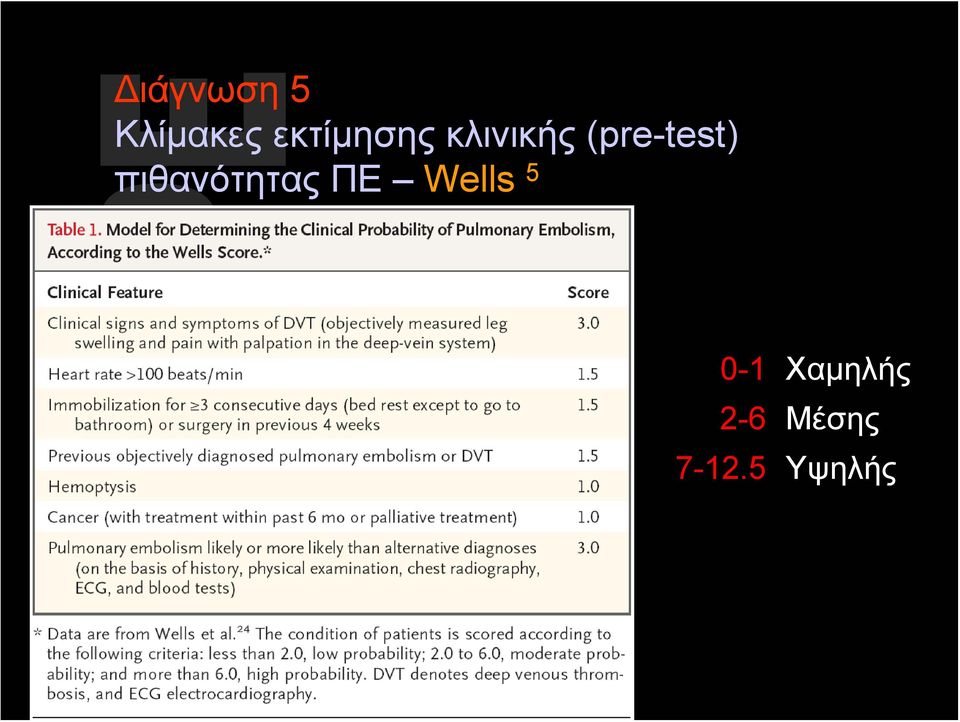 (pre-test) πιθανότητας ΠΕ