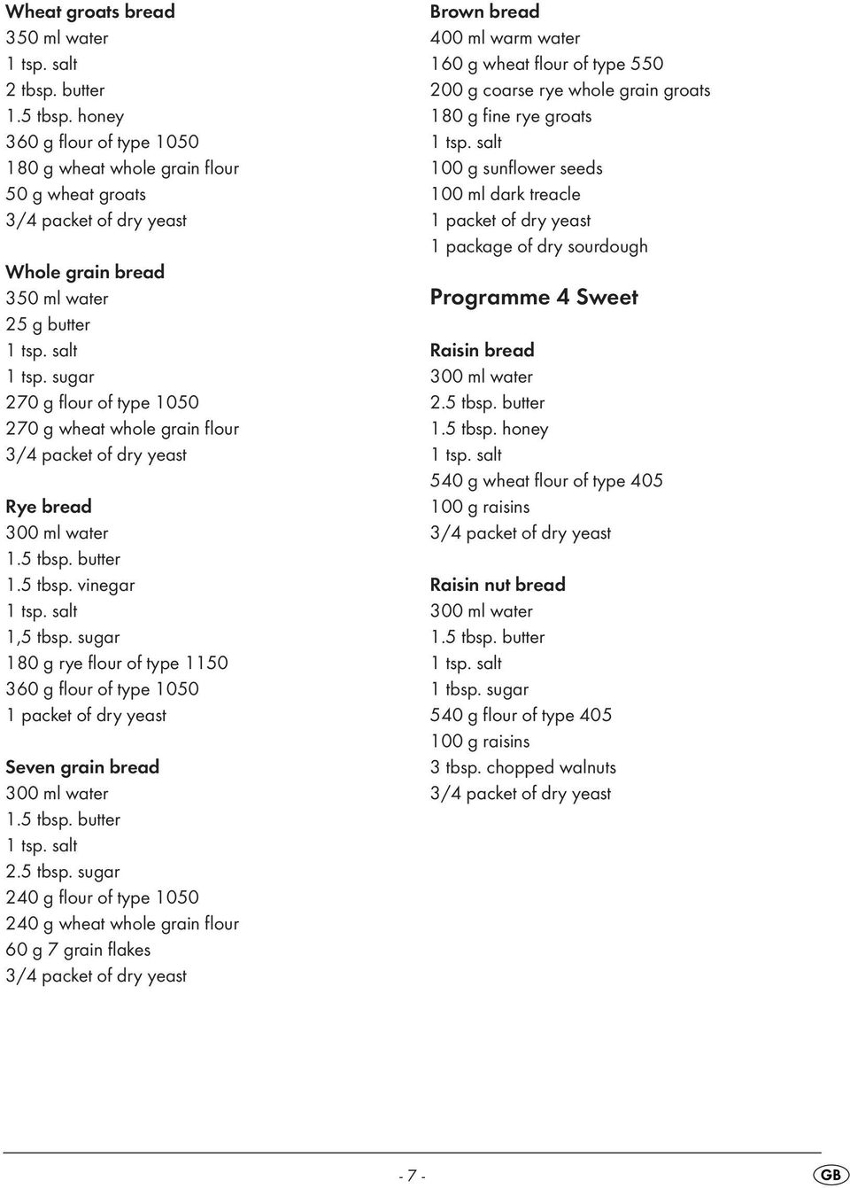 sugar 270 g flour of type 1050 270 g wheat whole grain flour 3/4 packet of dry yeast Rye bread 300 ml water 1.5 tbsp. butter 1.5 tbsp. vinegar 1,5 tbsp.