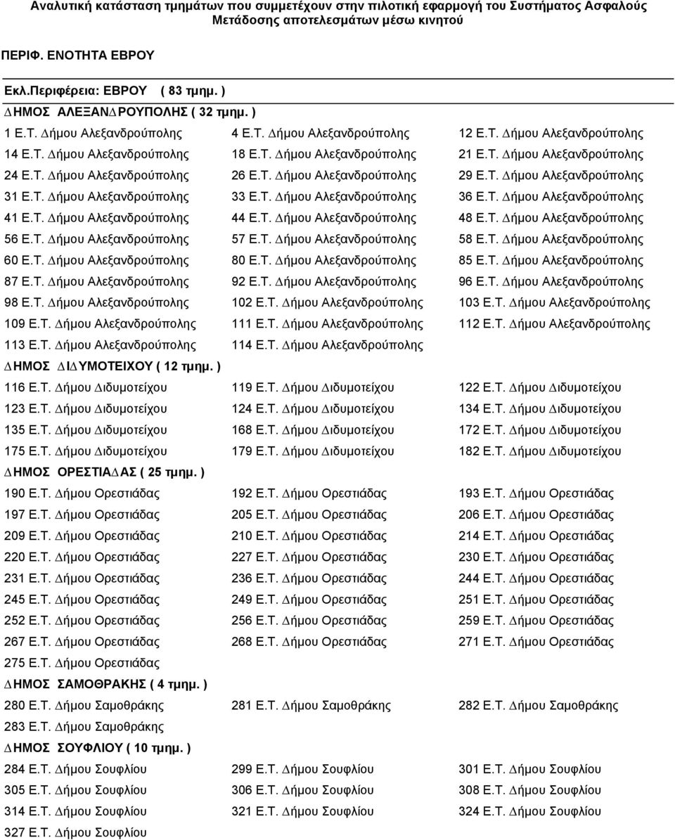 T. ήµου Αλεξανδρούπολης 41 E.T. ήµου Αλεξανδρούπολης 44 E.T. ήµου Αλεξανδρούπολης 48 E.T. ήµου Αλεξανδρούπολης 56 E.T. ήµου Αλεξανδρούπολης 57 E.T. ήµου Αλεξανδρούπολης 58 E.T. ήµου Αλεξανδρούπολης 60 E.