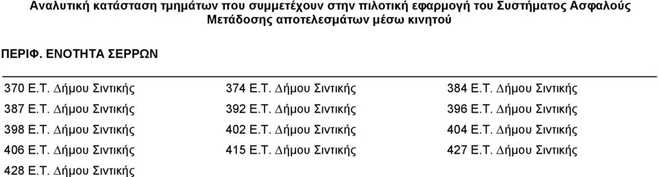 T. ήµου Σιντικής 404 E.T. ήµου Σιντικής 406 E.T. ήµου Σιντικής 415 E.T. ήµου Σιντικής 427 E.