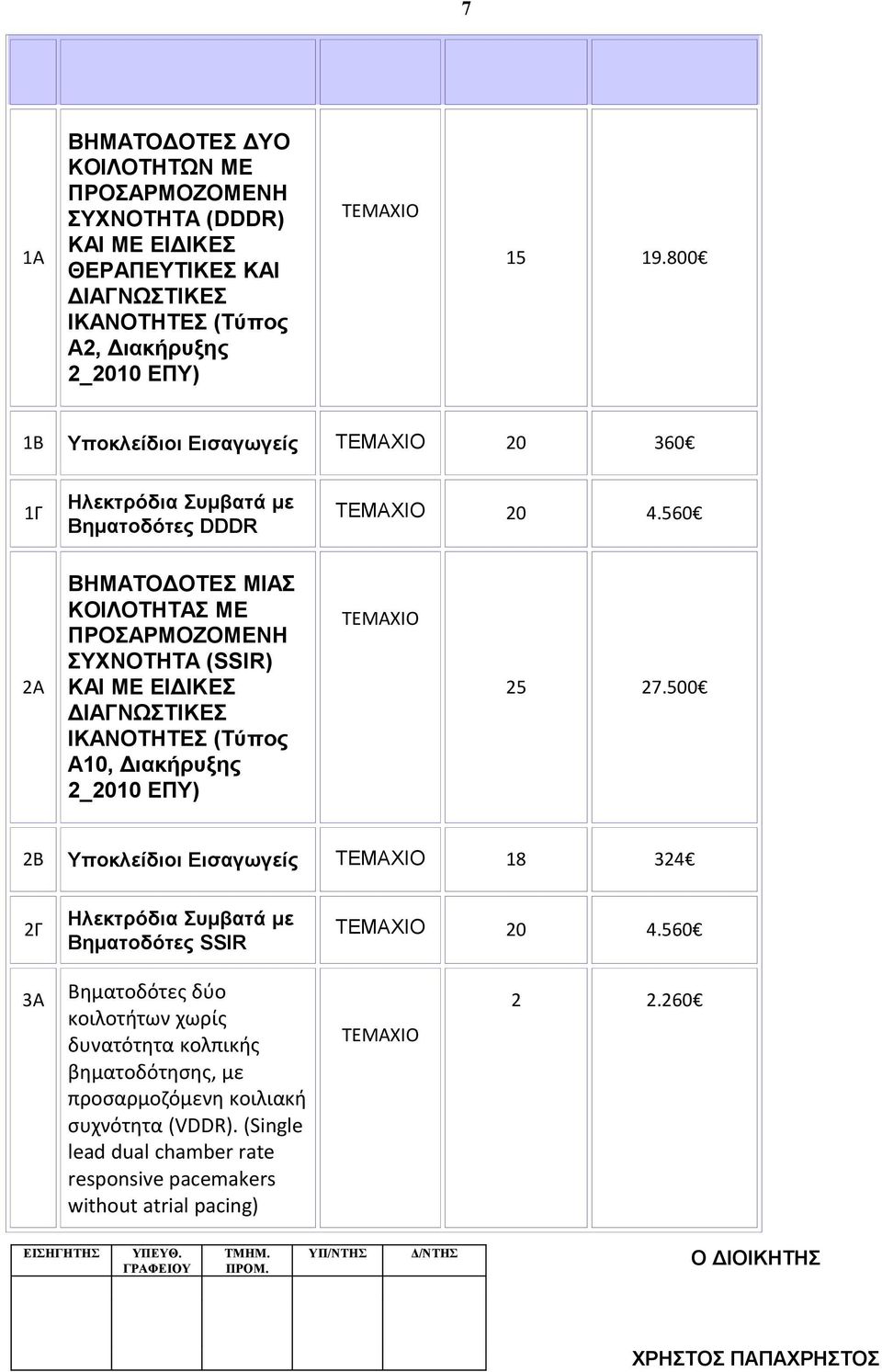 560 2Α ΒΗΜΑΤΟΔΟΤΕΣ ΜΙΑΣ ΚΟΙΛΟΤΗΤΑΣ ΜΕ ΠΡΟΣΑΡΜΟΖΟΜΕΝΗ ΣΥΧΝΟΤΗΤΑ (SSIR) ΚΑΙ ΜΕ ΕΙΔΙΚΕΣ ΔΙΑΓΝΩΣΤΙΚΕΣ ΙΚΑΝΟΤΗΤΕΣ (Τύπος A10, Διακήρυξης 2_2010 ΕΠΥ) ΤΕΜΑΧΙΟ 25 27.