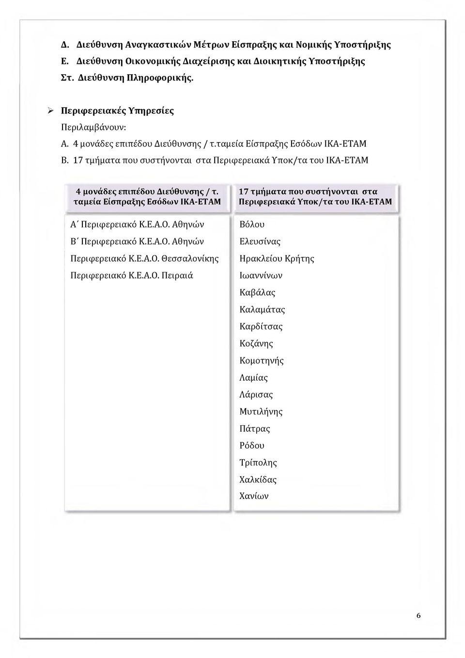 17 τμήματα που συστήνονται στα Περιφερειακά Υποκ/τα του ΙΚΑ-ΕΤΑΜ 4 μονάδες επιπέδου Δ ιεύθυνσης / τ. τα μεία Είσπραξης Εσόδων ΙΚΑ-ΕΤΑΜ Α' Περιφερειακό Κ.Ε.Α.Ο. Αθηνών Β' Περιφερειακό Κ.Ε.Α.0.