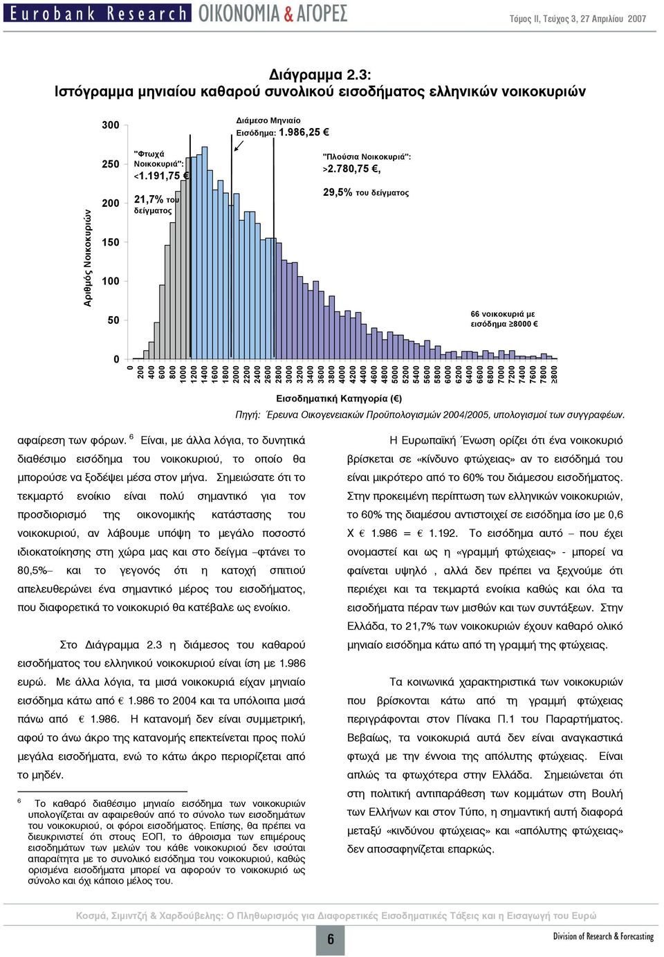 3600 3800 4000 4200 4400 4600 4800 5000 5200 5400 5600 5800 6000 6200 6400 6600 6800 7000 7200 7400 7600 7800 800 Εισοδηματική Κατηγορία ( ) Πηγή: Έρευνα Οικογενειακών Προϋπολογισμών 2004/2005,