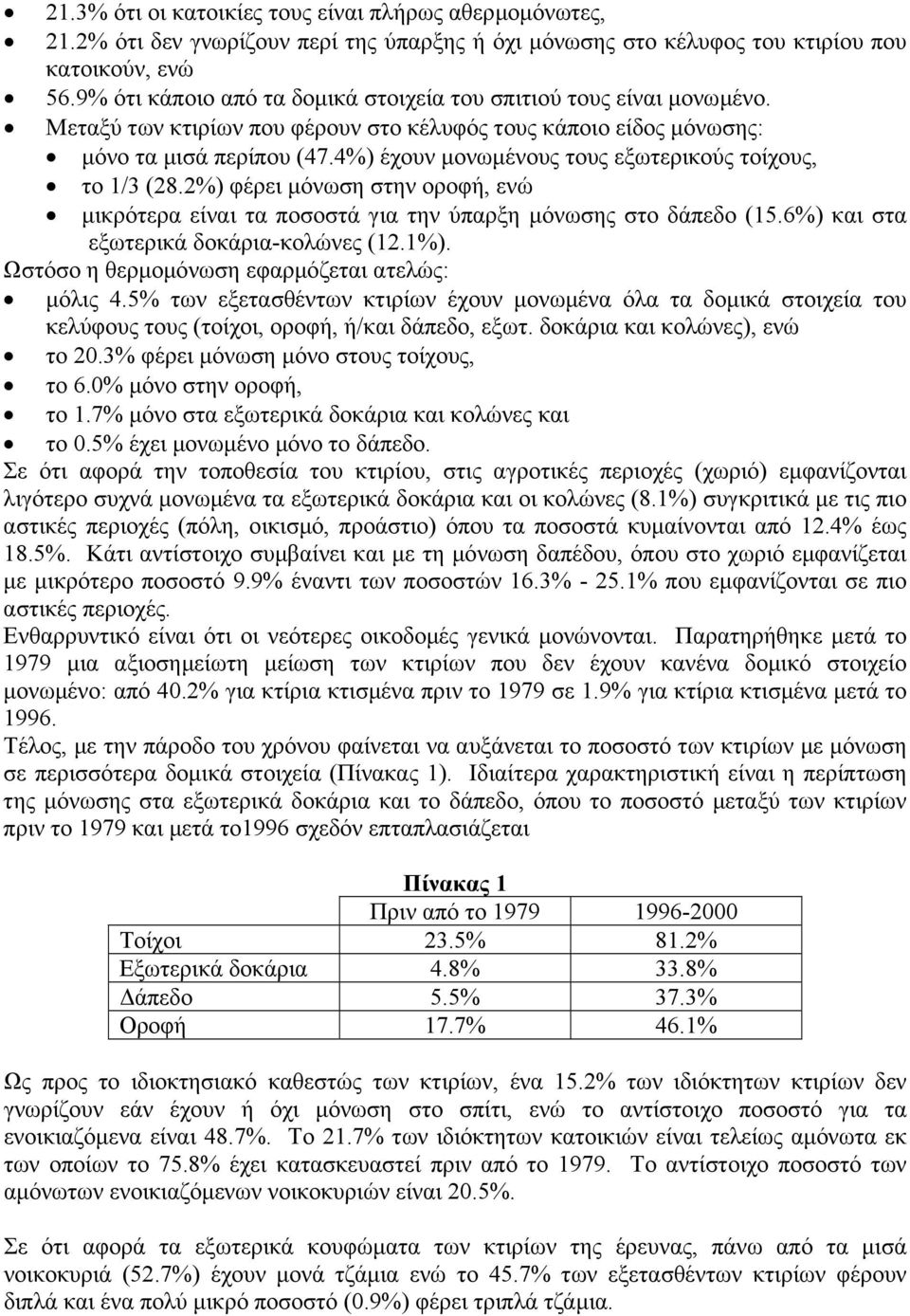 4%) έχουν µονωµένους τους εξωτερικούς τοίχους, το 1/3 (28.2%) φέρει µόνωση στην οροφή, ενώ µικρότερα είναι τα ποσοστά για την ύπαρξη µόνωσης στο δάπεδο (15.6%) και στα εξωτερικά δοκάρια-κολώνες (12.