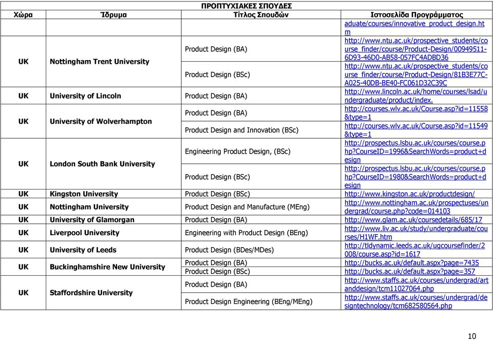 uk/prospective_students/co Product Design (BSc) urse_finder/course/product-design/81b3e77c- A025-40DB-BE40-FC061D32C39C UK University of Lincoln Product Design (BA) http://www.lincoln.ac.