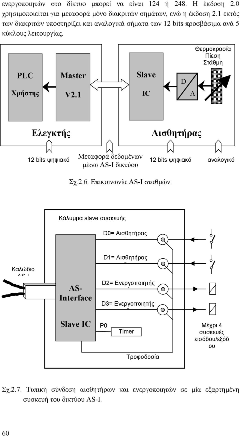 1 IC A Ελεγκτής Αισθητήρας 12 bits ψηφιακό Μεταφορά δεδοµένων µέσω AS-I δικτύου 12 bits ψηφιακό αναλογικό Σχ.2.6. Επικοινωνία AS-I σταθµών.