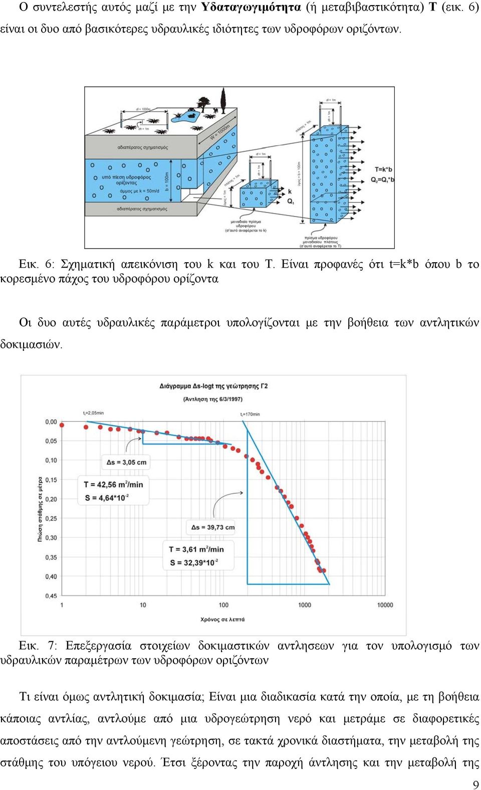 Είναι προφανές ότι t=k*b όπου b το κορεσμένο πάχος του υδροφόρου ορίζοντα Οι δυο αυτές υδραυλικές παράμετροι υπολογίζονται με την βοήθεια των αντλητικών δοκιμασιών. Εικ.