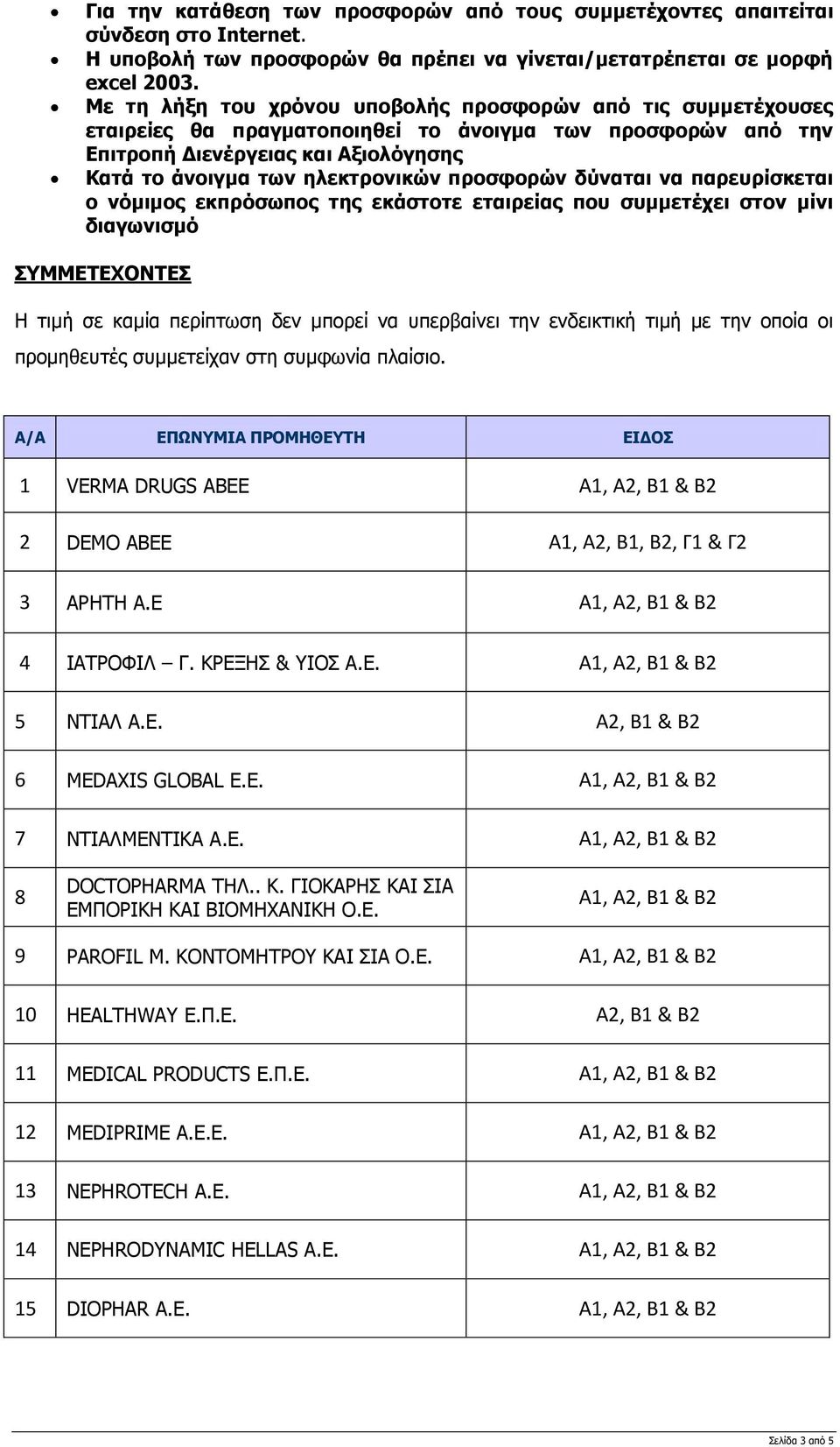 προσφορών δύναται να παρευρίσκεται ο νόμιμος εκπρόσωπος της εκάστοτε εταιρείας που συμμετέχει στον μίνι διαγωνισμό ΣΥΜΜΕΤΕΧΟΝΤΕΣ Η τιμή σε καμία περίπτωση δεν μπορεί να υπερβαίνει την ενδεικτική τιμή