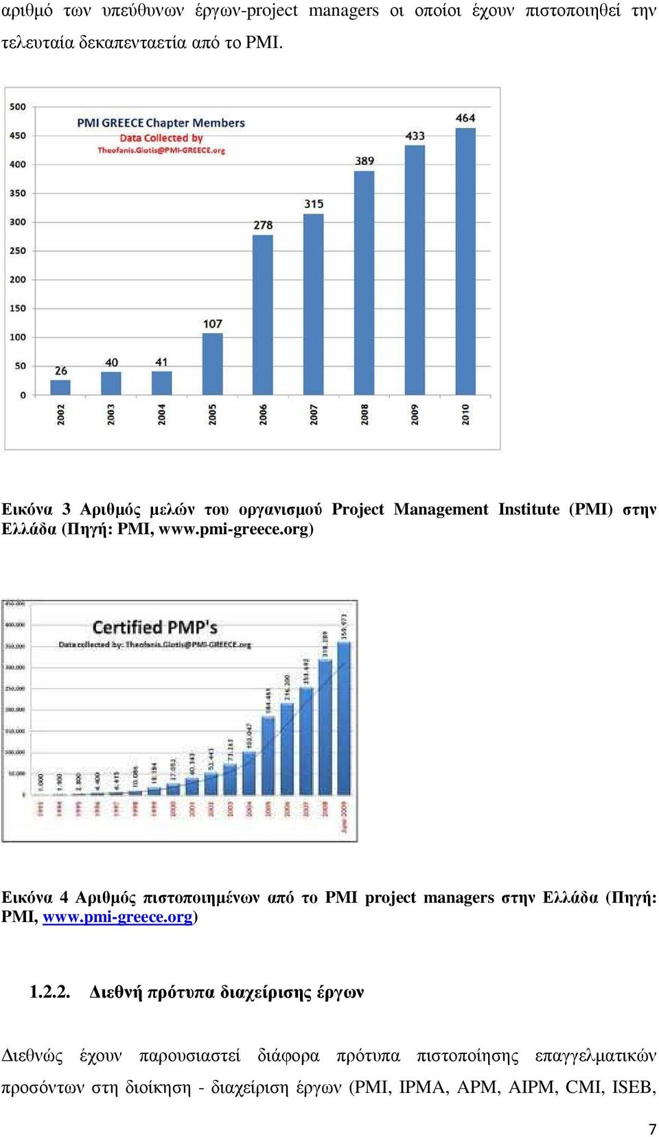 org) Εικόνα 4 Αριθµός πιστοποιηµένων από το PMI project managers στην Ελλάδα (Πηγή: PMI, www.pmi-greece.org) 1.2.