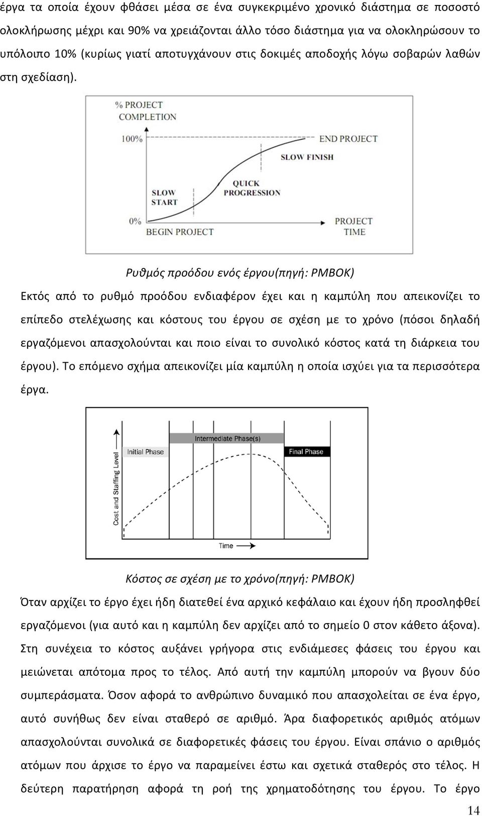 Ρυθμός προόδου ενός έργου(πηγή: PMBOK) Εκτός από το ρυθμό προόδου ενδιαφέρον έχει και η καμπύλη που απεικονίζει το επίπεδο στελέχωσης και κόστους του έργου σε σχέση με το χρόνο (πόσοι δηλαδή