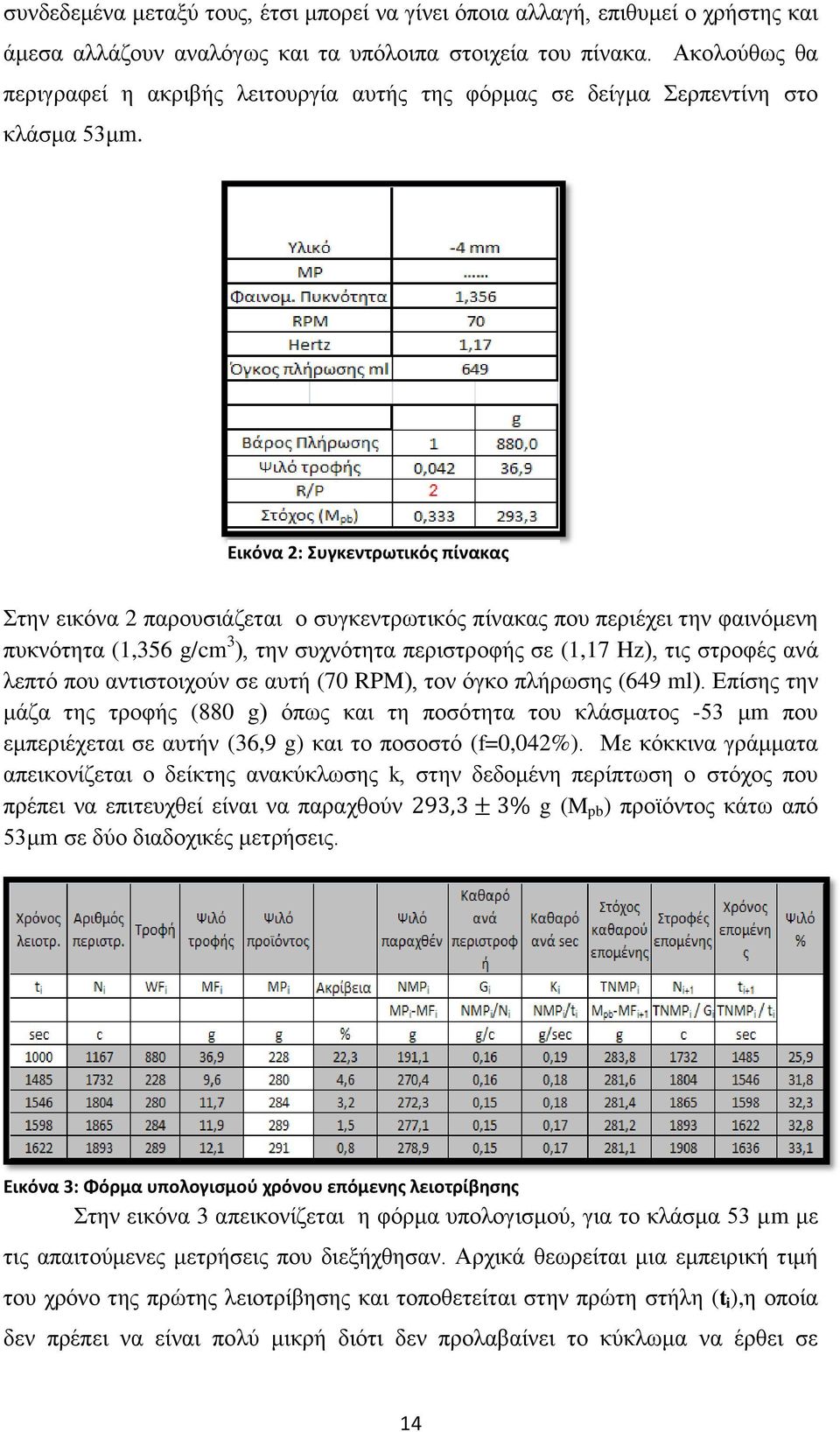 Εικόνα 2: Συγκεντρωτικός πίνακας Στην εικόνα 2 παρουσιάζεται ο συγκεντρωτικός πίνακας που περιέχει την φαινόμενη πυκνότητα (1,356 g/cm 3 ), την συχνότητα περιστροφής σε (1,17 Hz), τις στροφές ανά