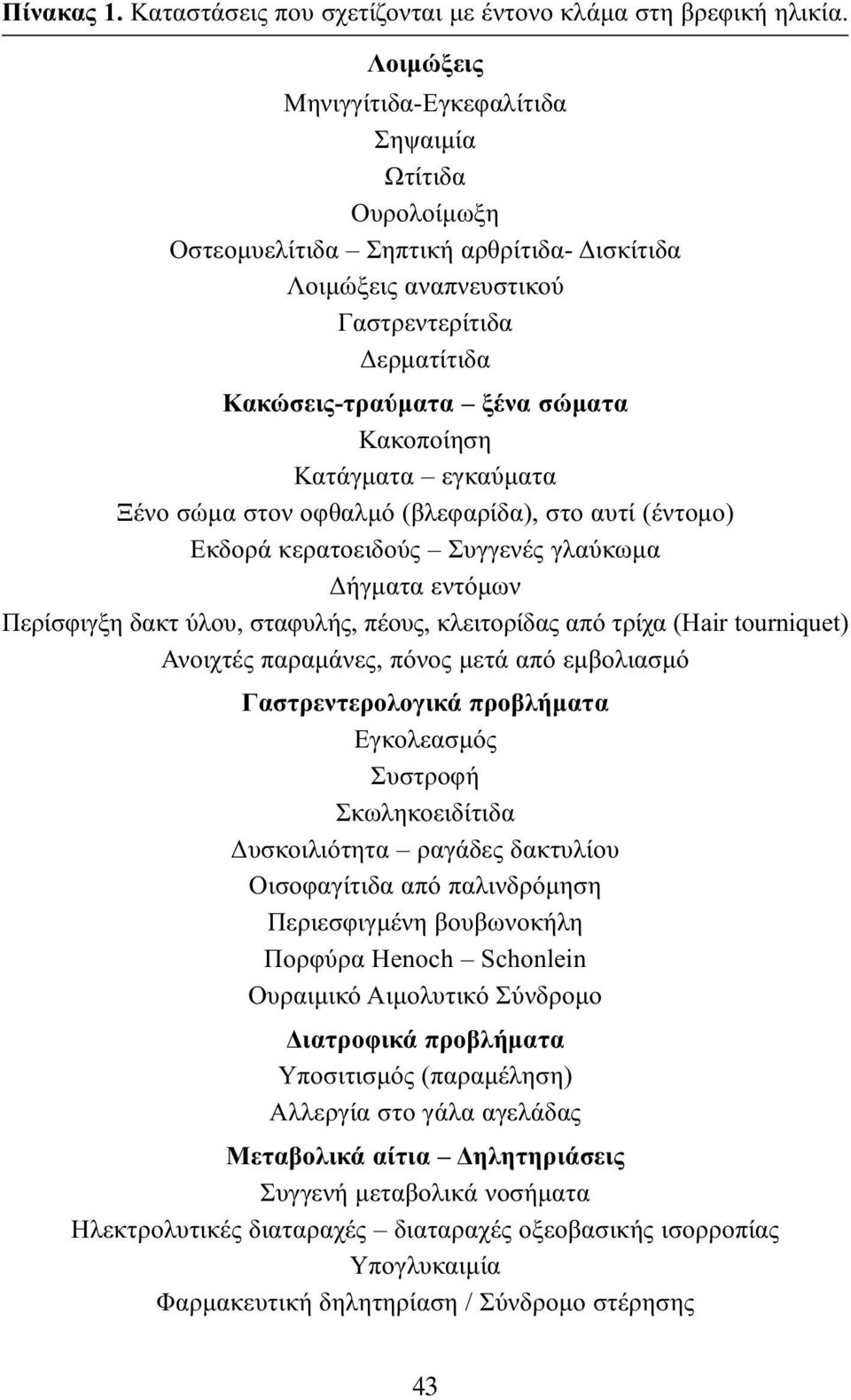 Κακοποίηση Κατάγματα εγκαύματα Ξένο σώμα στον οφθαλμό (βλεφαρίδα), στο αυτί (έντομο) Εκδορά κερατοειδούς Συγγενές γλαύκωμα Δήγματα εντόμων Περίσφιγξη δακτ ύλου, σταφυλής, πέους, κλειτορίδας από τρίχα