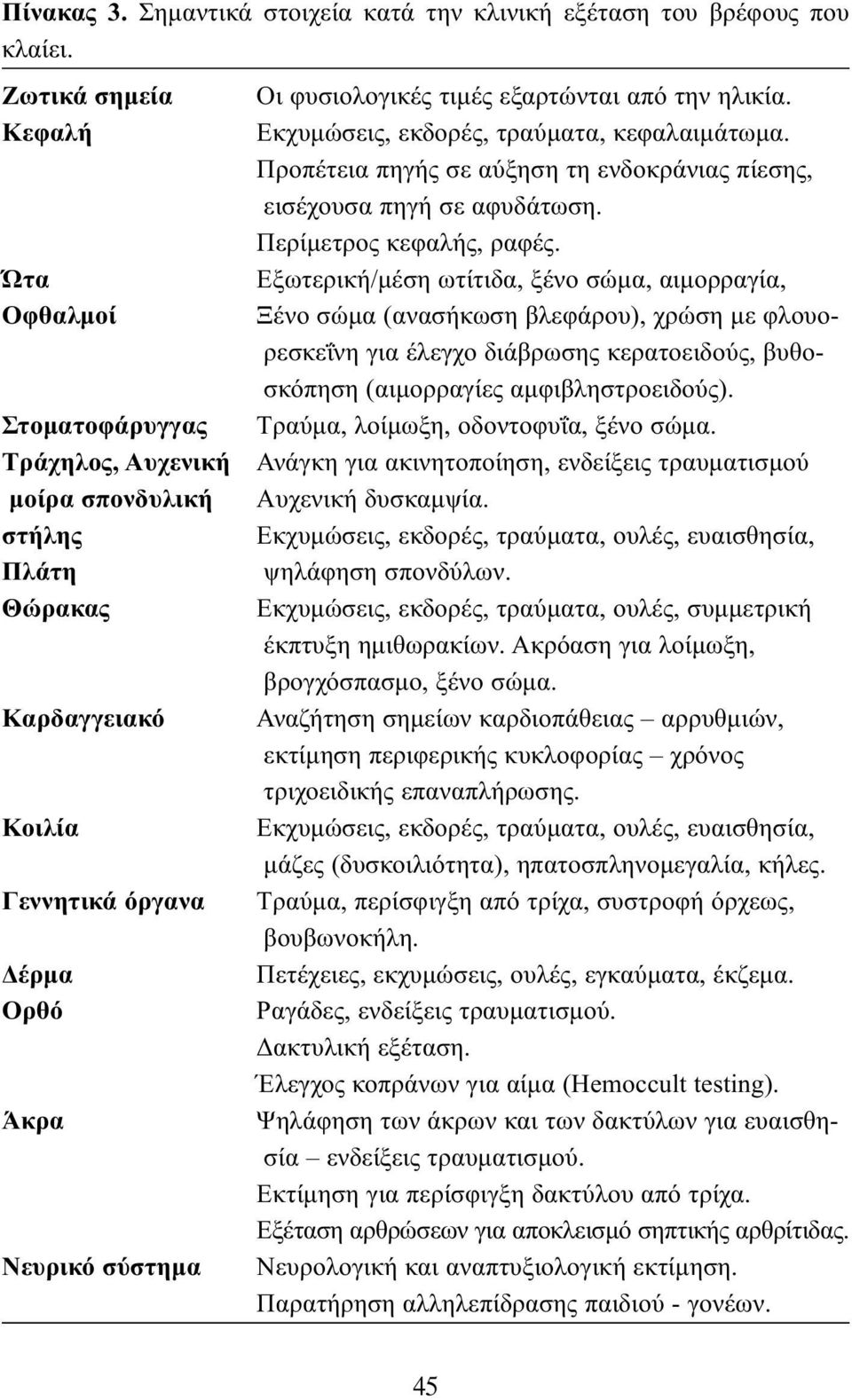 εξαρτώνται από την ηλικία. Εκχυμώσεις, εκδορές, τραύματα, κεφαλαιμάτωμα. Προπέτεια πηγής σε αύξηση τη ενδοκράνιας πίεσης, εισέχουσα πηγή σε αφυδάτωση. Περίμετρος κεφαλής, ραφές.