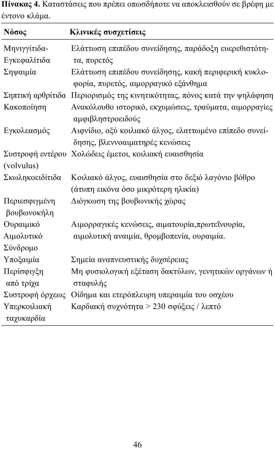 αιμορραγικό εξάνθημα Σηπτική αρθρίτιδα Περιορισμός της κινητικότητας, πόνος κατά την ψηλάφηση Κακοποίηση Ανακόλουθο ιστορικό, εκχυμώσεις, τραύματα, αιμορραγίες αμφιβληστροειδούς Εγκολεασμός Αιφνίδιο,