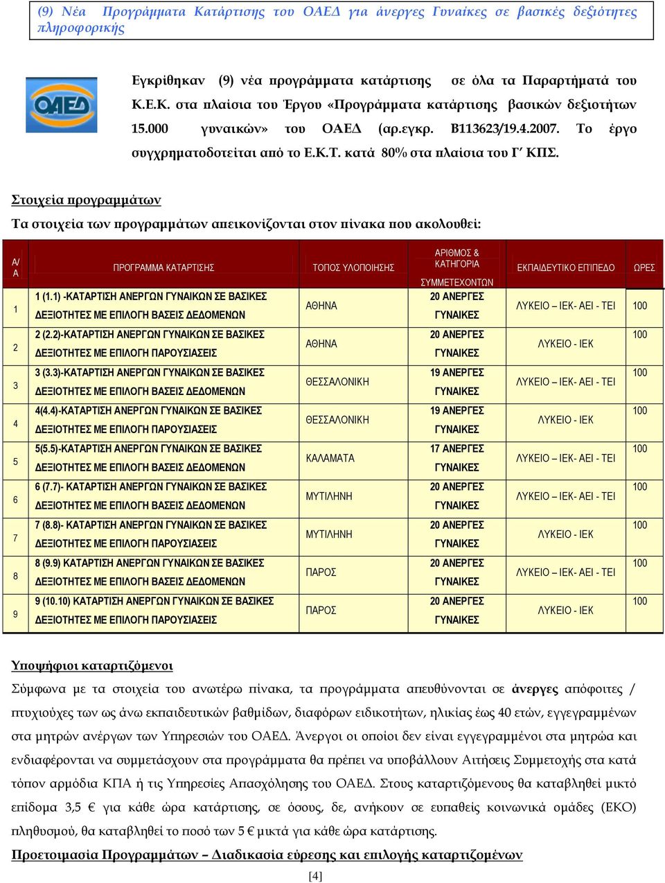 Στοιχεία προγραμμάτων Τα στοιχεία των προγραμμάτων απεικονίζονται στον πίνακα που ακολουθεί: Α/ Α 1 ΠΡΟΓΡΑΜΜΑ ΚΑΤΑΡΤΙΣΗΣ 1 (1.