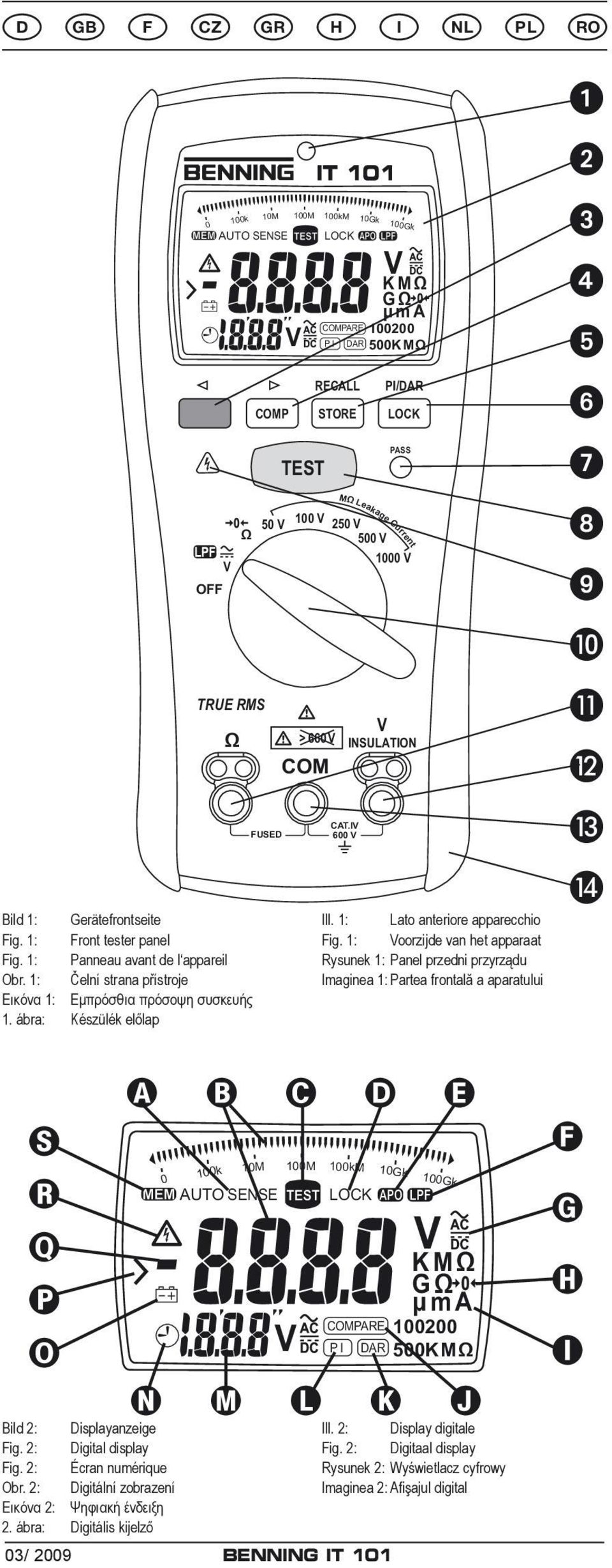 I 600 10Gk 100Gk Ill. 1: Lato anteriore apparecchio Fig.