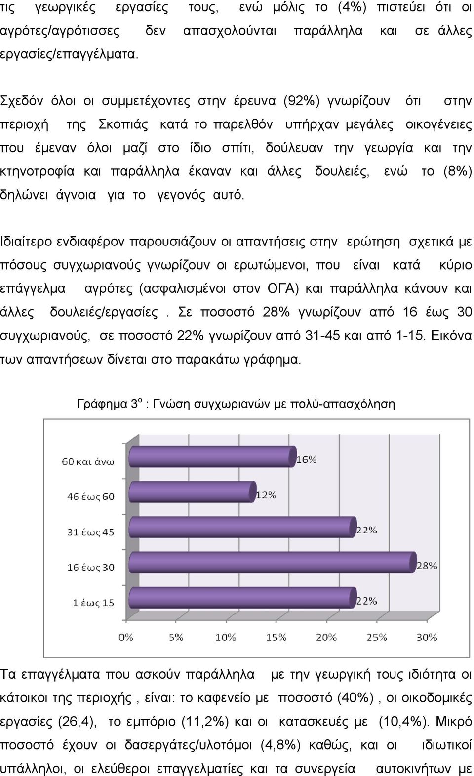 κτηνοτροφία και παράλληλα έκαναν και άλλες δουλειές, ενώ το (8%) δηλώνει άγνοια για το γεγονός αυτό.