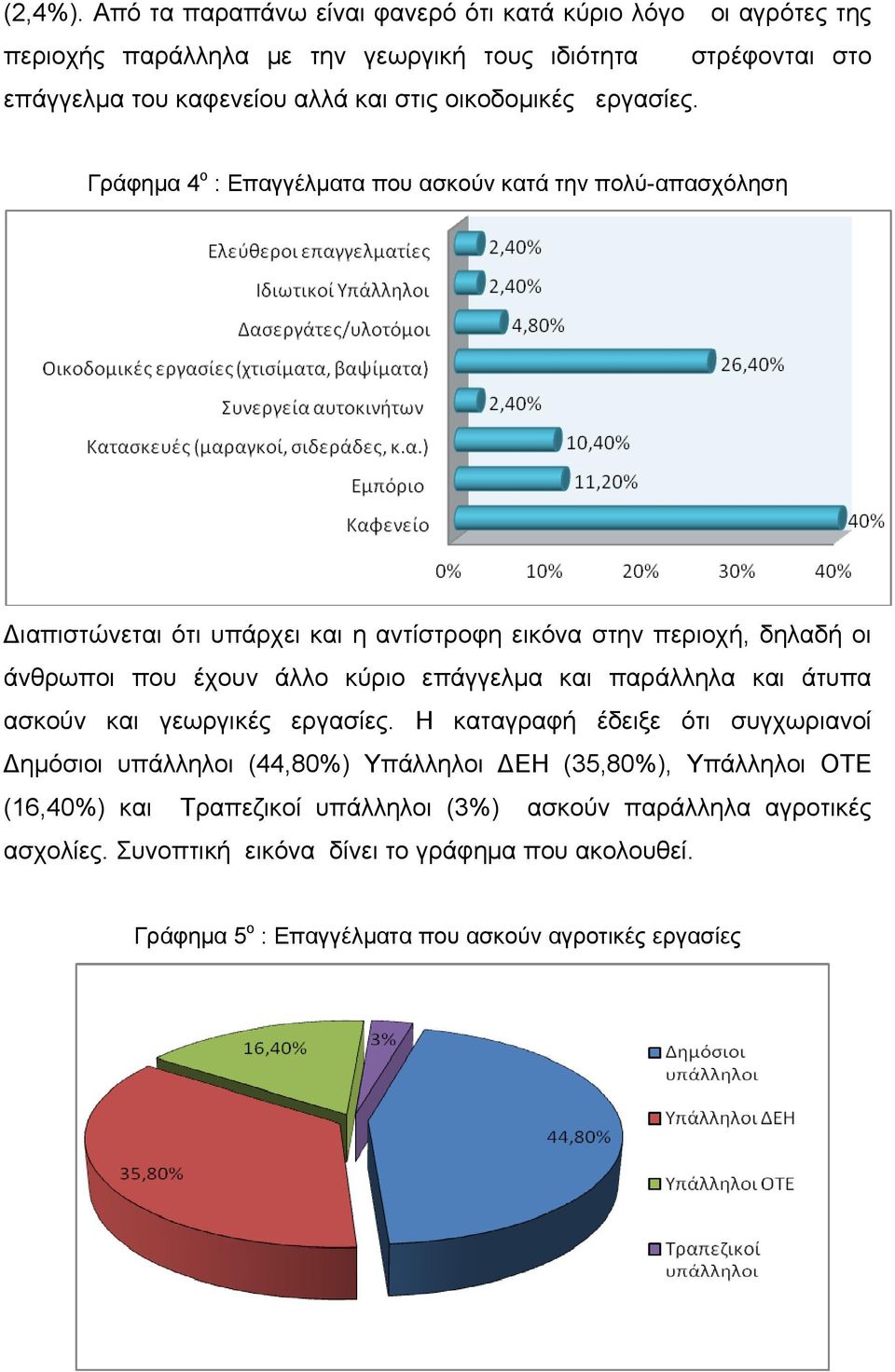 οικοδομικές εργασίες.