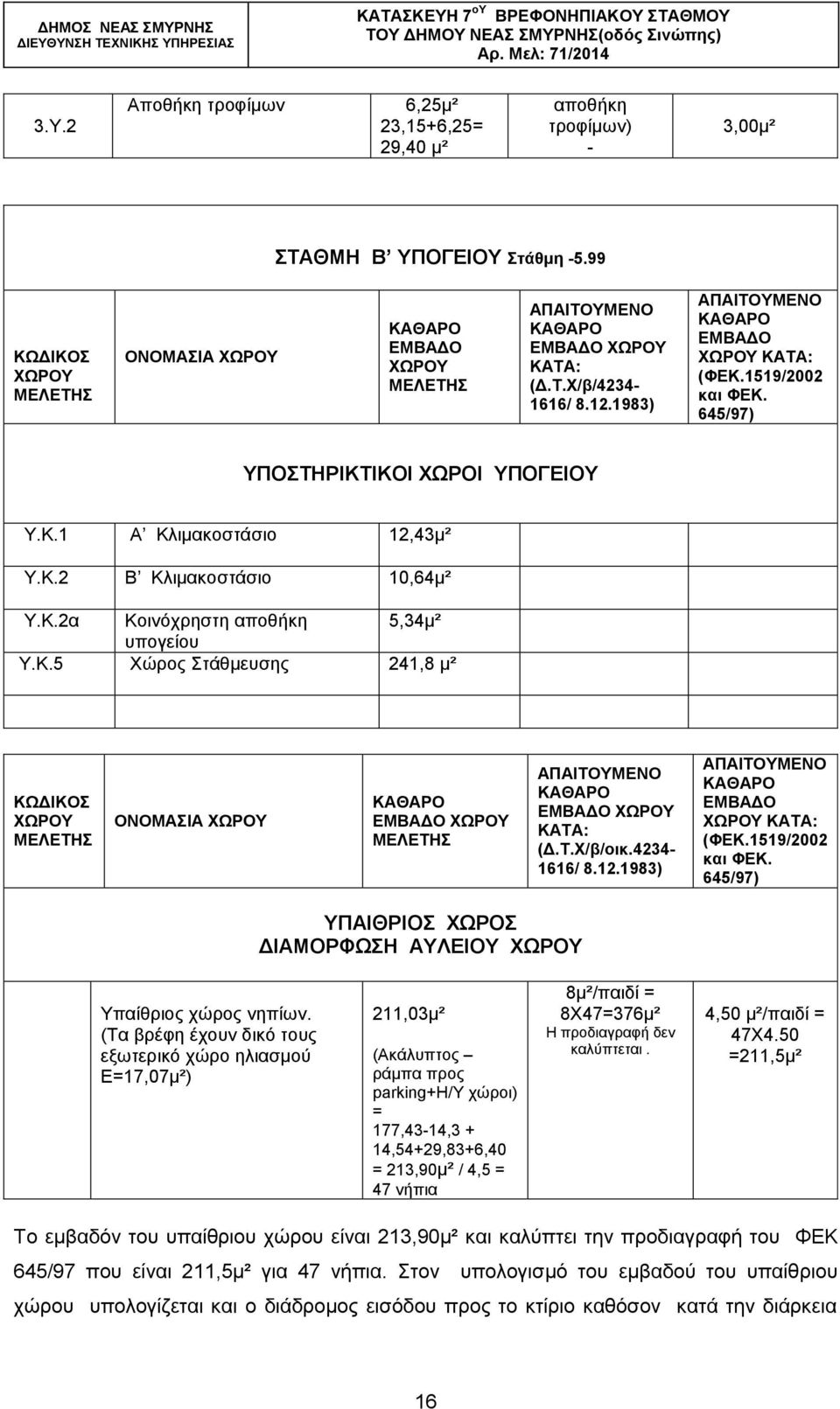 4234-1616/ 8.12.1983) ΚΑΣΑ: (ΦΔΚ.1519/2002 θαη ΦΔΚ. 645/97) ΤΠΑΗΘΡΗΟ ΥΧΡΟ ΓΗΑΜΟΡΦΧΖ ΑΤΛΔΗΟΤ Τπαίζξηνο ρψξνο λεπίσλ.