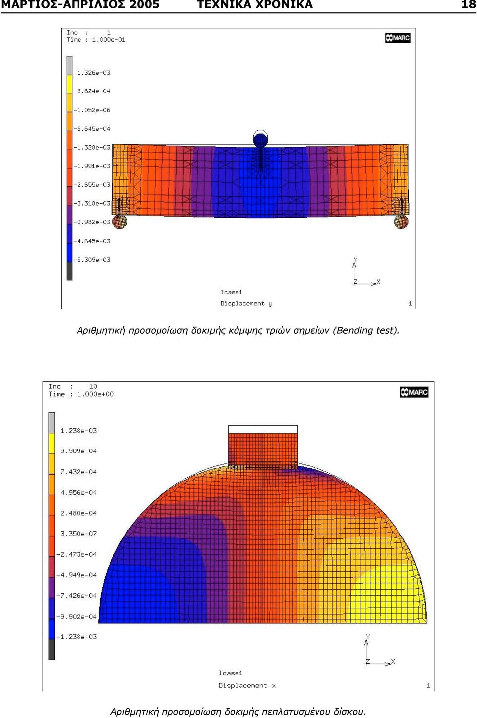 τριών σημείων (Bending test).