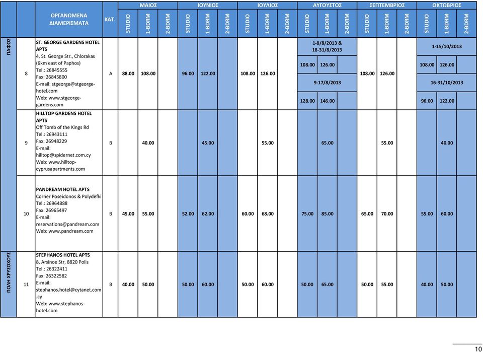 hilltopcyprusapartments.com A 88.00 108.00 96.00 1.00 108.00 16.00 1 8/8/013 & 18 31/8/013 108.00 16.00 108.00 16.00 9 17/8/013 18.00 146.00 96.00 1.00 B 40.00 45.00 55.00 65.00 55.00 40.00 108.00 16.00 1 15/10/013 16 31/10/013 10 PANDREAM HOTEL APTS Corner Poseidonos & Polydefki Tel.