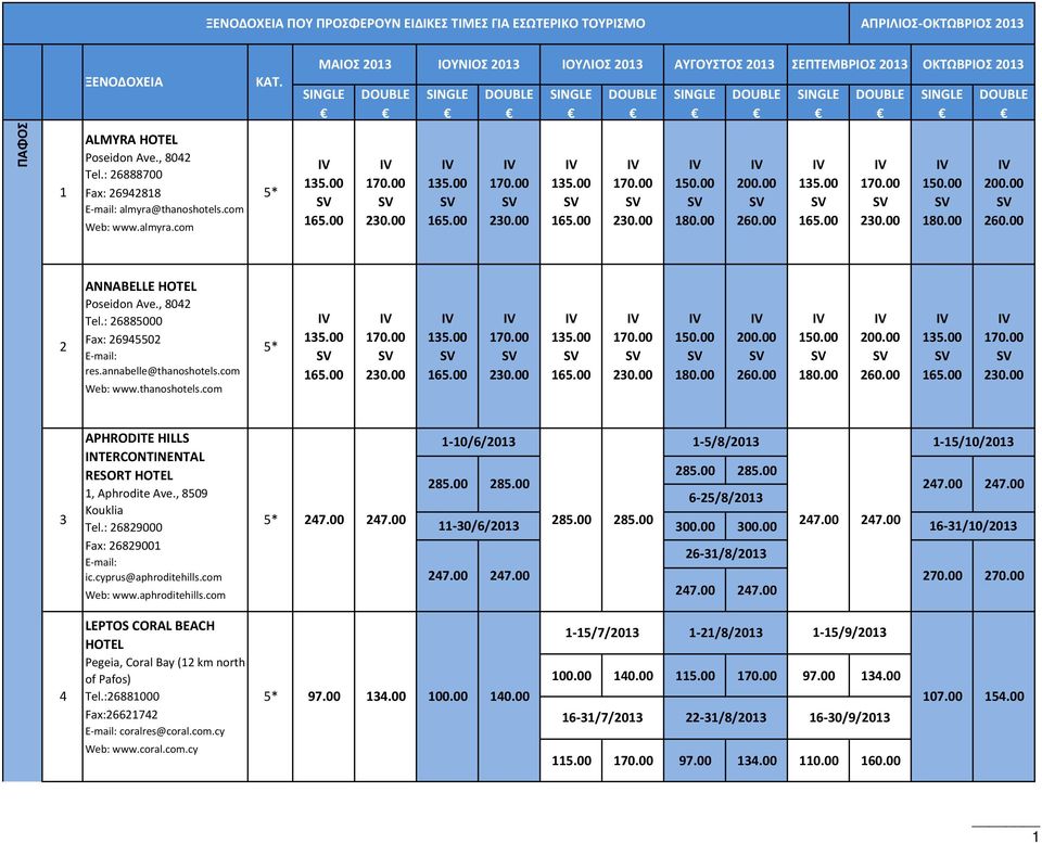 00 135.00 165.00 170.00 30.00 150.00 180.00 00.00 60.00 ANNABELLE HOTEL Poseidon Ave., 804 Tel.: 6885000 Fax: 694550 res.annabelle@thanoshotels.com Web: www.thanoshotels.com 5* 135.00 165.00 170.00 30.00 135.00 165.00 170.00 30.00 135.00 165.00 170.00 30.00 150.00 180.00 00.00 60.00 150.00 180.00 00.00 60.00 135.00 165.00 170.00 30.00 3 APHRODITE HILLS INTERCONTINENTAL RESORT HOTEL 1, Aphrodite Ave.
