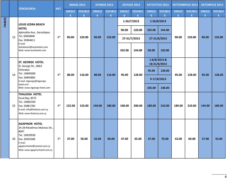 George Str., 8063 Chlorakas 95.00 18.00 14 Tel.: 6845000 4* 88.00 116.00 88.00 116.00 95.00 18.00 95.00 18.00 95.00 18.00 9 17/8/013 Fax: 6845800 stgeorge@stgeorgehotel.com Web: www.stgeorge hotel.