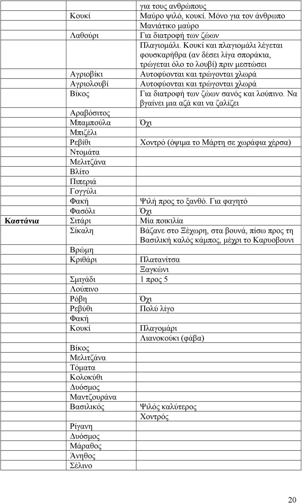 διατροφή των ζώων σανός και λούπινο.