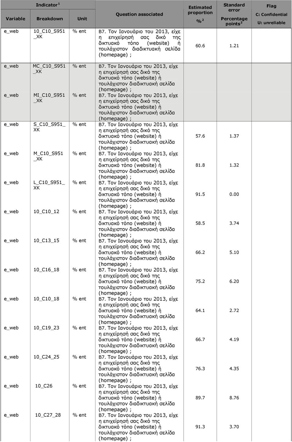 Τον Ιανουάριο του 2013, είχε (omepage) ; e_web 10_C13_15 % ent B7. Τον Ιανουάριο του 2013, είχε (omepage) ; e_web 10_C16_18 % ent B7. Τον Ιανουάριο του 2013, είχε (omepage) ; e_web 10_C10_18 % ent B7.