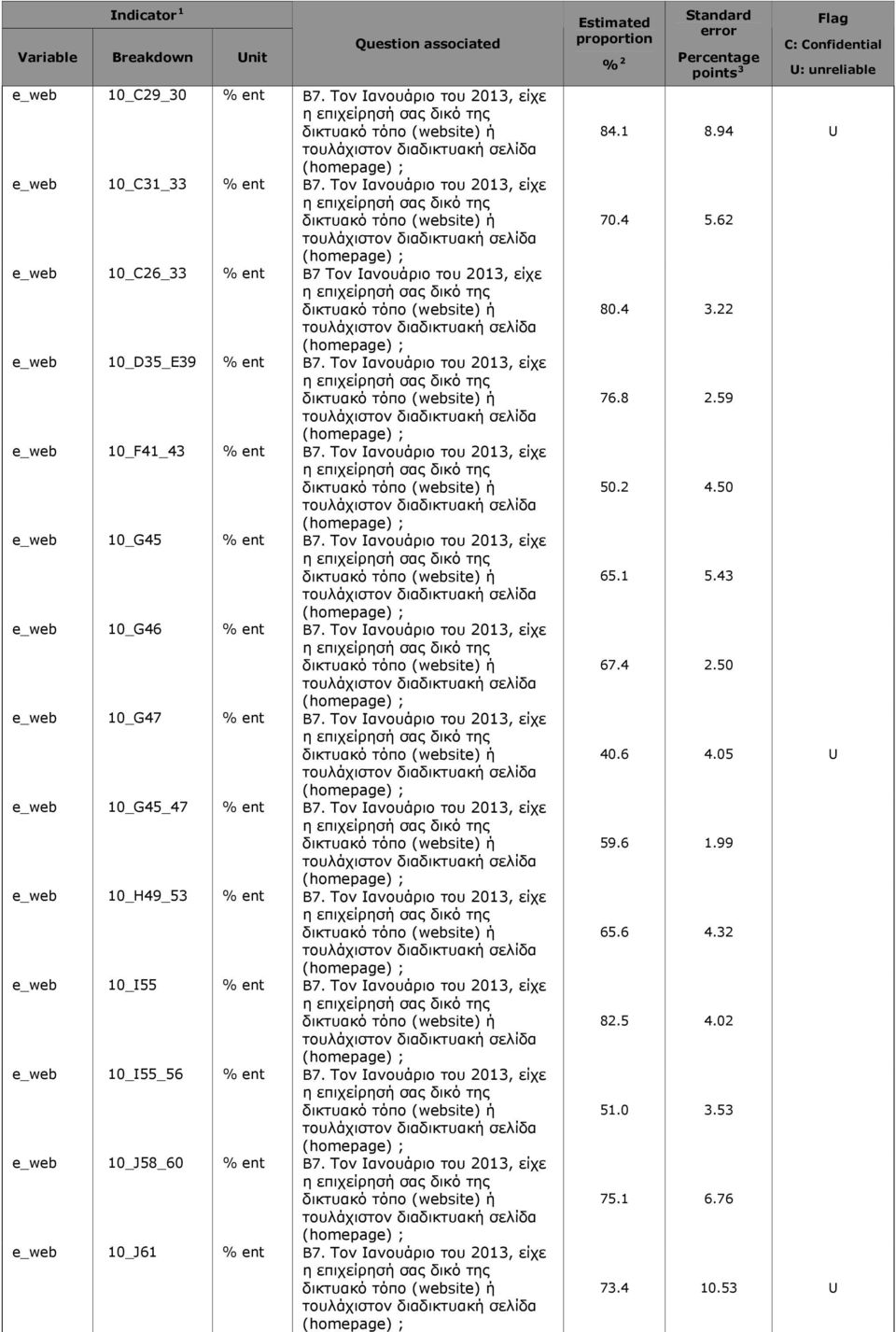 Τον Ιανουάριο του 2013, είχε (omepage) ; e_web 10_G45 % ent B7. Τον Ιανουάριο του 2013, είχε (omepage) ; e_web 10_G46 % ent B7. Τον Ιανουάριο του 2013, είχε (omepage) ; e_web 10_G47 % ent B7.