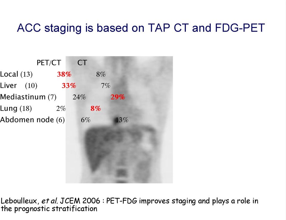 Abdomen node (6) 6% 13% Leboulleux, et al.