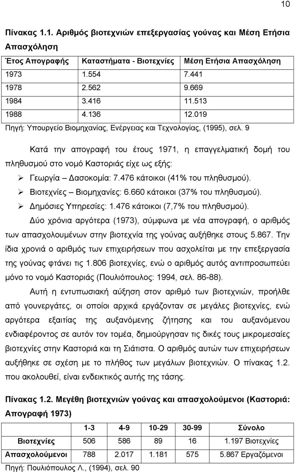 9 Κατά την απογραφή του έτους 1971, η επαγγελματική δομή του πληθυσμού στο νομό Καστοριάς είχε ως εξής: Γεωργία ασοκομία: 7.476 κάτοικοι (41% του πληθυσμού). Βιοτεχνίες Βιομηχανίες: 6.