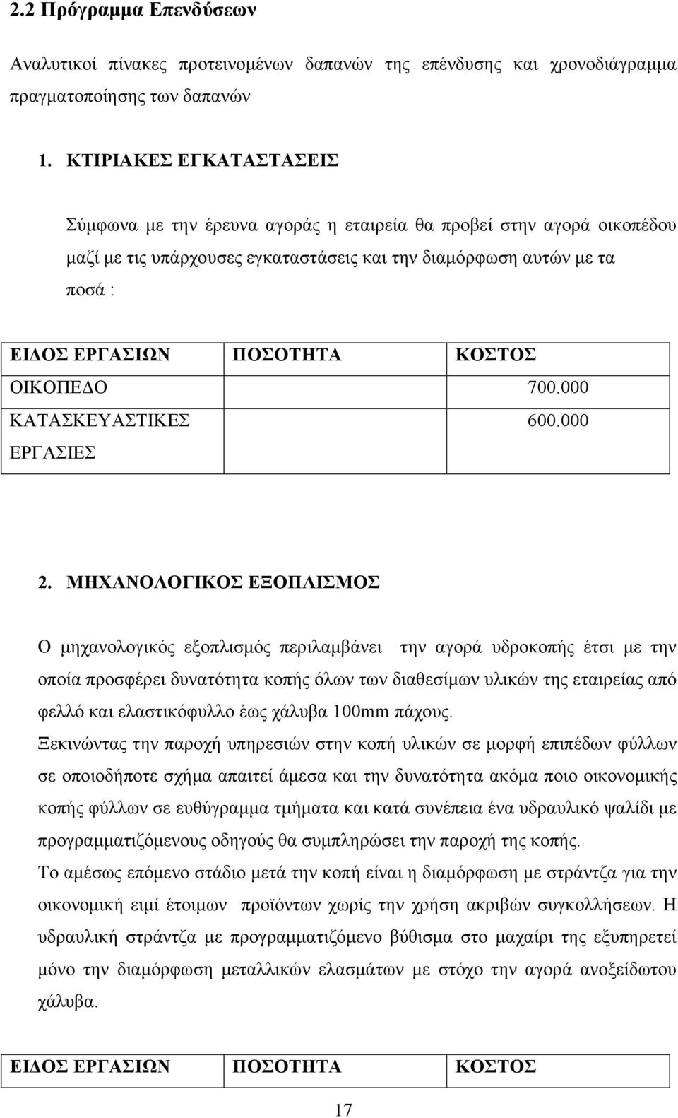 ΚΟΣΤΟΣ ΟΙΚΟΠΕΔΟ 700.000 ΚΑΤΑΣΚΕΥΑΣΤΙΚΕΣ ΕΡΓΑΣΙΕΣ 600.000 2.