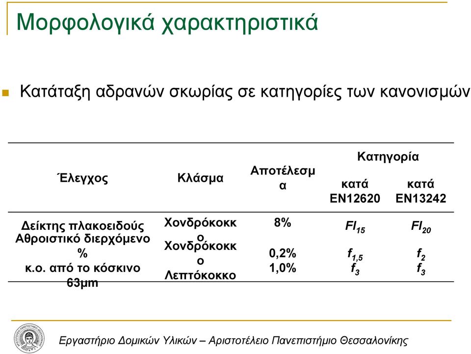 ΕΝ13242 είκτης πλακοε