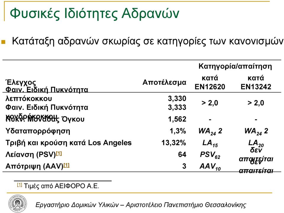 Ειδική Πυκνότητα 3,333 χονδρόκοκκου Πυκν.