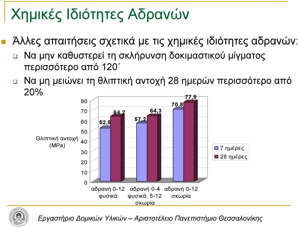 αντοχή 28 ηµερών περισσότερο από 20% Θλιπτική αντοχή (MPa) 80 70 60 50 40 30 20 10 52,5 64,2