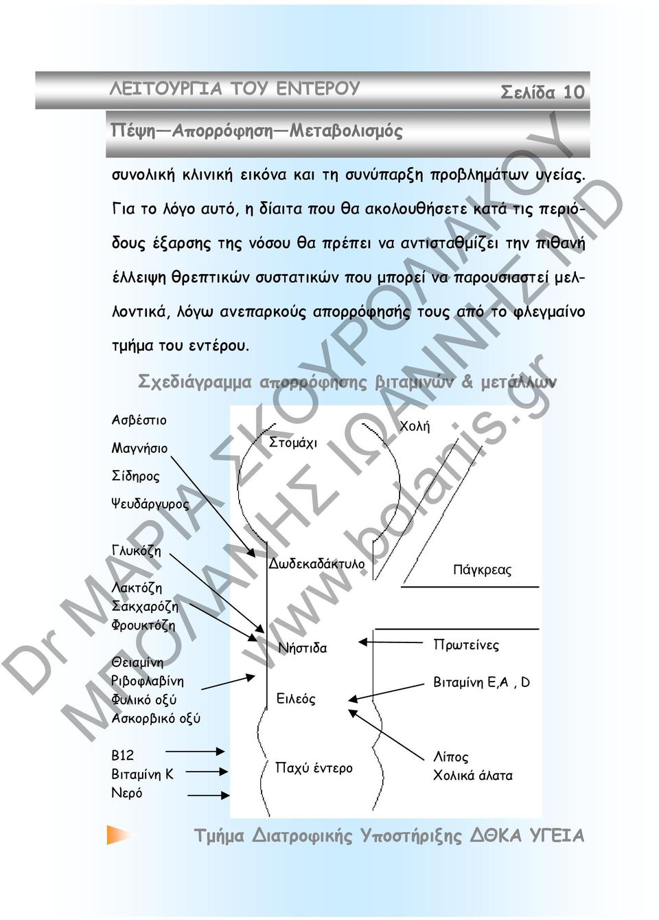 παρουσιαστεί μελλοντικά, λόγω ανεπαρκούς απορρόφησής τους από το φλεγμαίνο τμήμα του εντέρου.